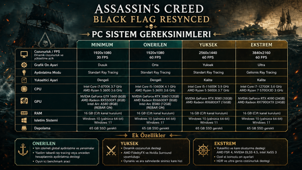 Assassin’s Creed Black Flag Resynced Sistem Gereksinimleri  Görsel 2