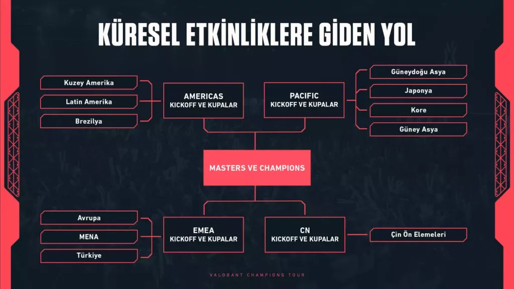 VALORANT VCT 2027 Görsel 2