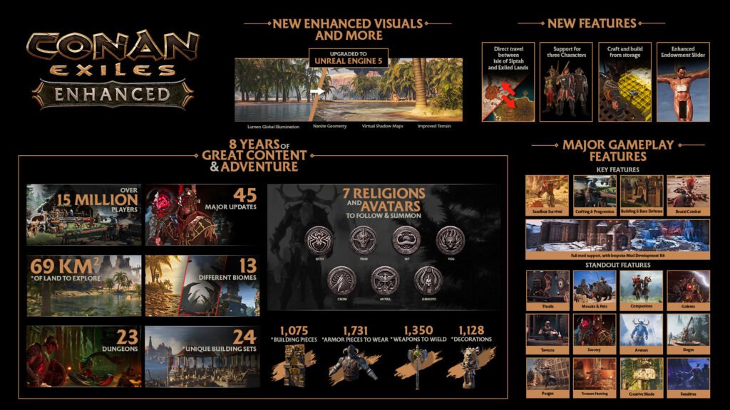Conan Exiles Enhanced Görsel
