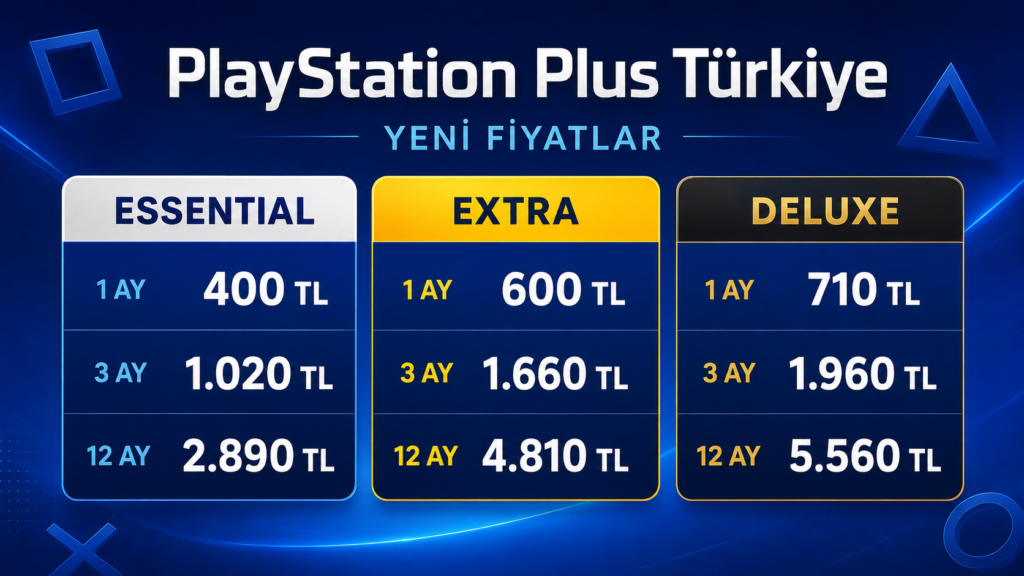PlayStation Plus Fiyatları Görsel