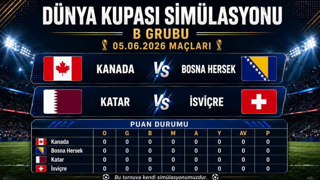 Türkiye Avustralya Simülasyonu Görsel 2