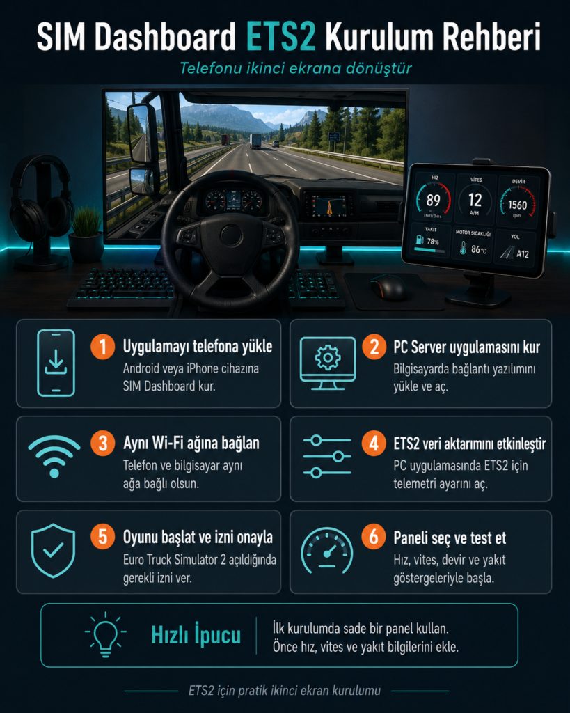SIM Dashboard Görsel 2